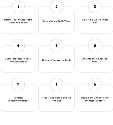 Image result for How to Draw a Waste Audit