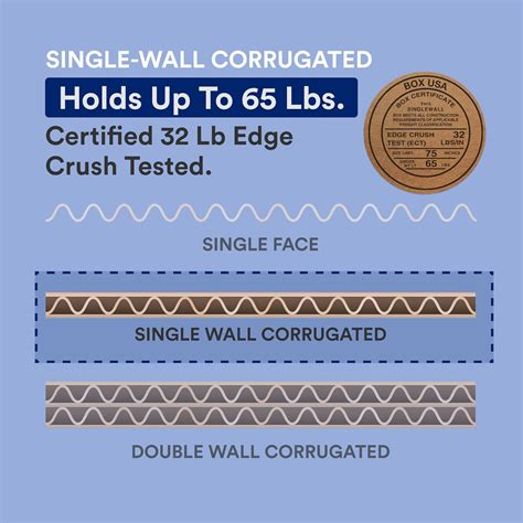 Buy BOX USA Moving Boxes Large 20L x 20W x 15H , 6-Pack | Corrugated ...