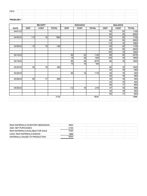 Stock Ledger Card Using FIFO Method 的图像结果