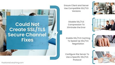 Image result for SSL/TLS Channel