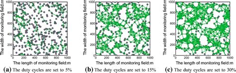 Image result for Asynchronous Communication Model