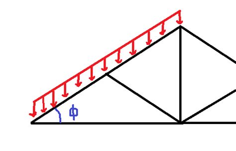 Incline Uniformly Distributed Load 的图像结果
