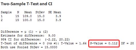 T-Test Statistics Example 的图像结果