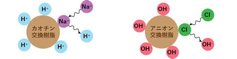 Image result for Decoding LS Engines