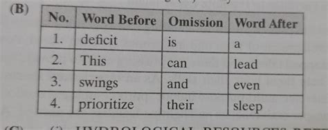 b) In the following paragraph, one word has been omitted in each line ...