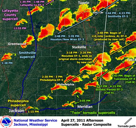 NWS Jackson, MS April 26-27, 2011 Severe Weather Outbreak