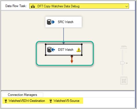 Image result for SSIS Debugging
