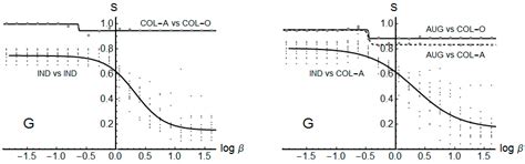 Pre-Service Teachers’ Knowledge of Relational Structure of Physics ...
