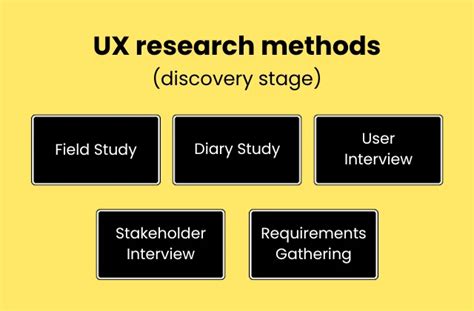 Image result for UX Research Methods Matrix