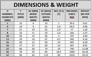 Image result for Chain Grade Rating Chart
