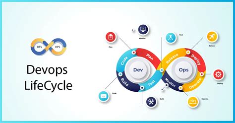 Image result for DevOps LifeCycle