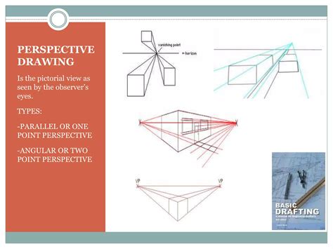 Basic Drafting 的图像结果