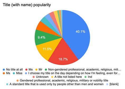 Gender Census 2023: Worldwide Summary – Gender Census