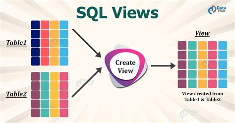 What Is a View in SQL Server 的图像结果