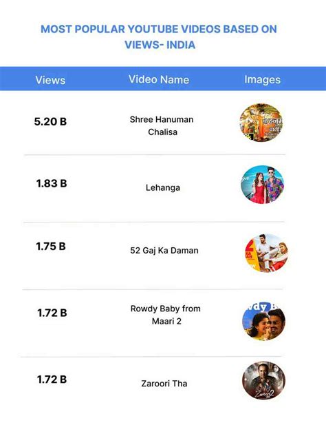 YouTube User Statistics Growth, Trends in India (2025)