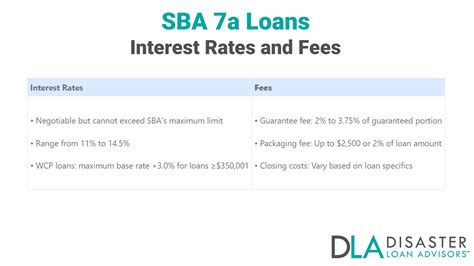 SBA 7a Business Acquisition Loans: Is This Your Best Option?