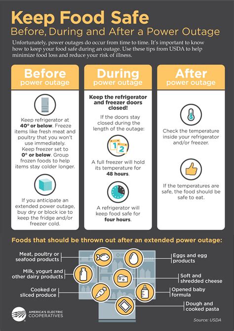 Power Outage Safety Tips 的图像结果