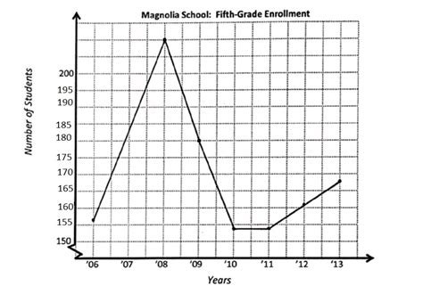 Image result for Eureka Math Grade 5 Module 6 Lesson 5 Answer Key
