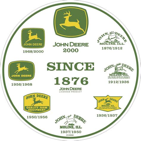John Deere Round Sign, History of Logos : Amazon.in: Home & Kitchen
