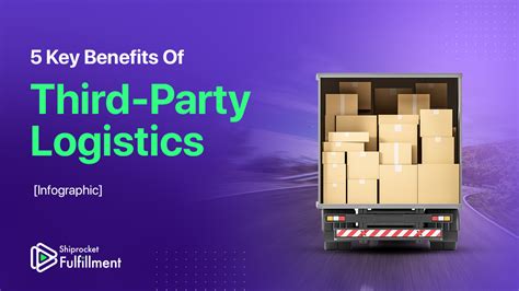 Third-Party Logistics 的图像结果