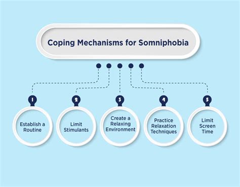 Somniphobia: Understanding the Causes, Symptoms & Diagnosis