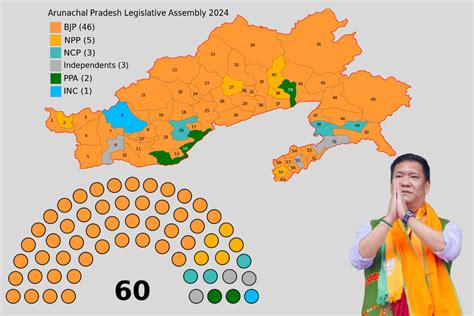BJP wins Arunachal for third term THE NEW INDIAN - bjp wins arunachal ...