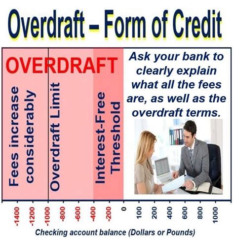 Image result for Overdraft Meaning