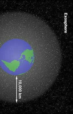 waht is exosphere?? - Brainly.in