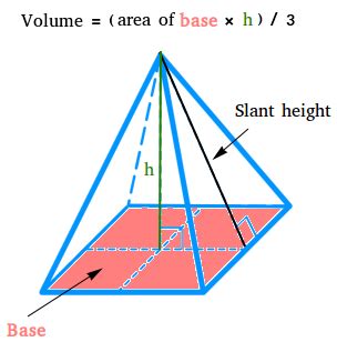 Image result for Square Pyramid Volume Formula