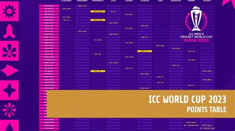 Image result for ICC CWC Points Table
