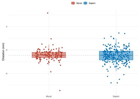 German Experience with a Novel Balloon-Expandable Heart Valve ...