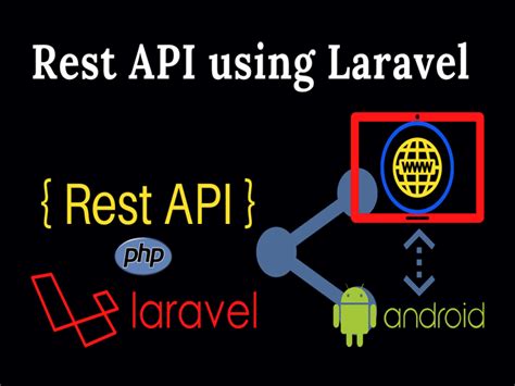 Image result for PHP REST API HelloWorld