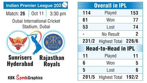 IPL Poll: SRH vs RR: Who will win? - Rediff Cricket