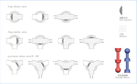 Image result for Arc Valve Animation