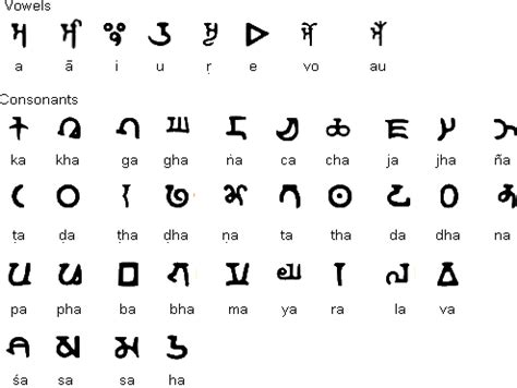 Gupta Script - Art and Culture Notes