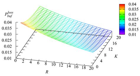 Analysis of Multi-Server Queueing System with Flexible Priorities