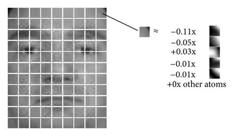 Image result for Feature Extraction