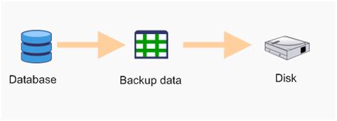 Image result for SQL Backup File