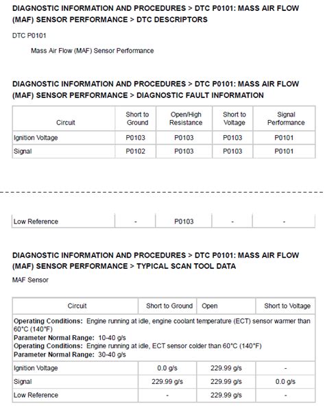 Image result for Chevy Code C0110