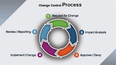 Change Management Program Template 的图像结果