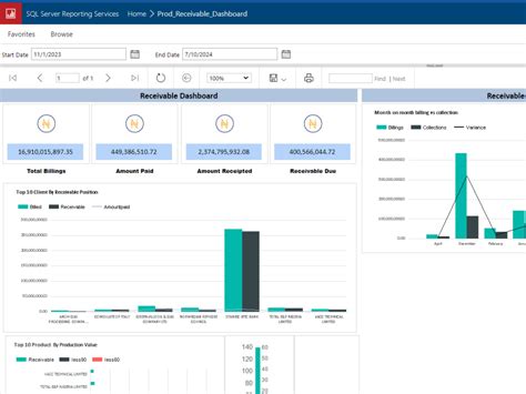 Image result for SQL Server SSRS