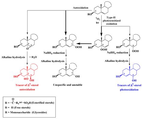 Use of Gas Chromatography-Mass Spectrometry Techniques (GC-MS, GC-MS/MS ...