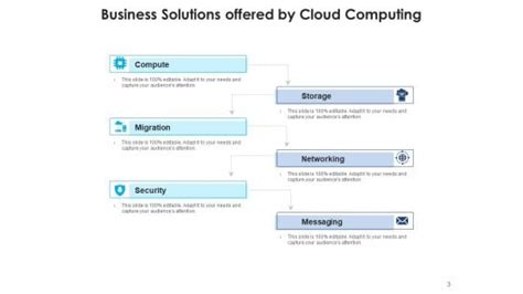 Computer Networking PowerPoint Presentation 的图像结果