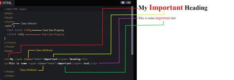 Image result for HTML Code Class