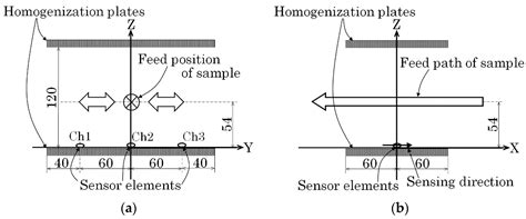 Estimation of Position and Size of a Contaminant in Aluminum Casting ...