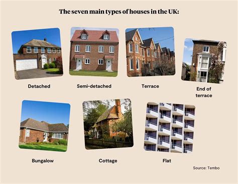 The 7 Different Types Of Houses In The UK | Tembo blog | Types of ...