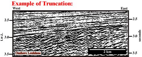 truncation 的图像结果