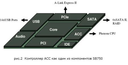Advanced Clock Calibration (ACC) две години по-късно