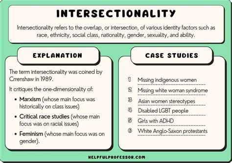 Image result for Intersectionality