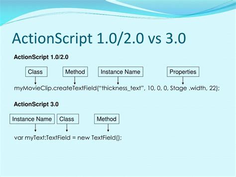 Image result for ActionScript 3 Language Where to Learn